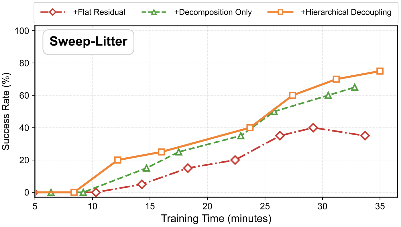 Decomposition versus conditioning