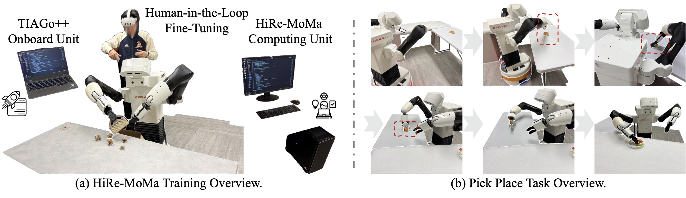 HiRe-MoMa system overview